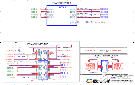 Microsemi低功耗PolarFire FPGA開發(fā)方案詳解