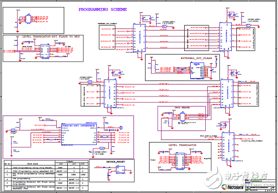 Microsemi低功耗PolarFire FPGA開發(fā)方案詳解