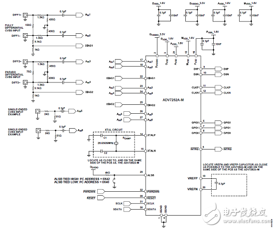 ADI ADV7282A差分輸入四路過取樣SDTV視頻譯碼解決方案