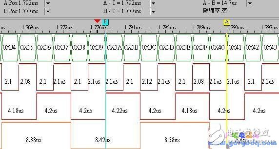 淺談嵌入式系統開發趨勢及常見問題解決方案