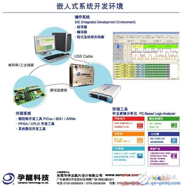 淺談嵌入式系統開發趨勢及常見問題解決方案