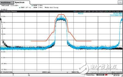 E波段頻譜測量 實(shí)現(xiàn)更多數(shù)據(jù)傳輸