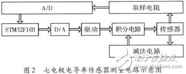 七電極電導率傳感器原理及測量電路分析