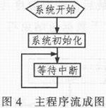 基于PC104與C8051F120的水下機器人環(huán)境監(jiān)測系統(tǒng)設計方案