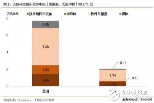 中美科技業競爭優勢比較 中國差在哪里？