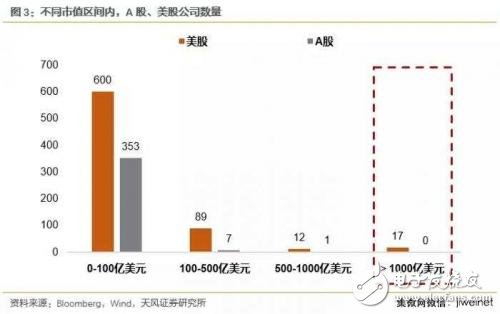 中美科技業(yè)競爭優(yōu)勢(shì)比較 中國差在哪里？