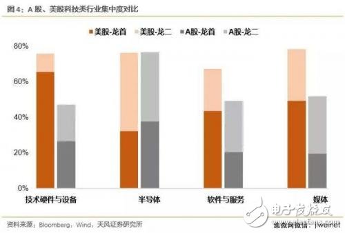 中美科技業(yè)競爭優(yōu)勢(shì)比較 中國差在哪里？