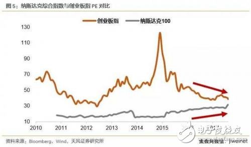 中美科技業(yè)競爭優(yōu)勢(shì)比較 中國差在哪里？