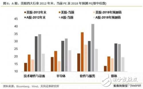 中美科技業(yè)競爭優(yōu)勢(shì)比較 中國差在哪里？