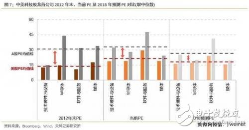 中美科技業(yè)競爭優(yōu)勢(shì)比較 中國差在哪里？