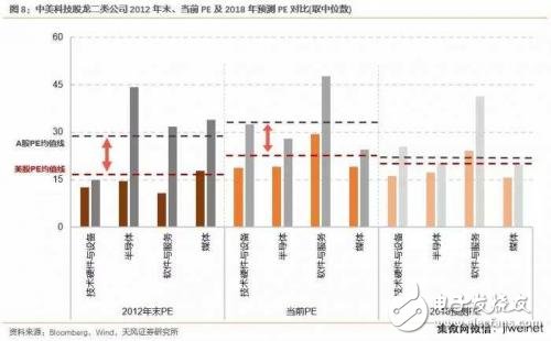 中美科技業(yè)競爭優(yōu)勢(shì)比較 中國差在哪里？