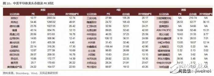 中美科技業(yè)競爭優(yōu)勢(shì)比較 中國差在哪里？