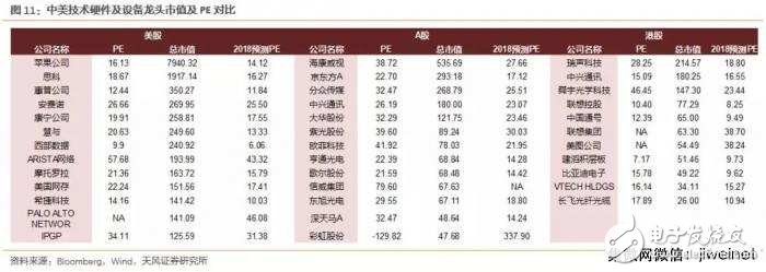 中美科技業競爭優勢比較 中國差在哪里？