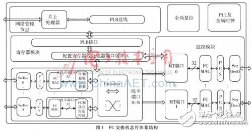 FC交換機MT端口工作原理及MT端口設計實現(xiàn)