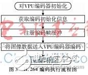 ZigBee無線視頻傳輸系統(tǒng)設(shè)計實現(xiàn)