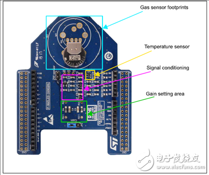 基于STM32L053R8超低功耗的32位MCU氣體和液體傳感器解決方案