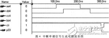 濾波和抗干擾概述介紹 CPLD實(shí)現(xiàn)數(shù)字濾波和抗干擾平衡