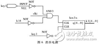 濾波和抗干擾概述介紹 CPLD實(shí)現(xiàn)數(shù)字濾波和抗干擾平衡