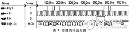 濾波和抗干擾概述介紹 CPLD實(shí)現(xiàn)數(shù)字濾波和抗干擾平衡