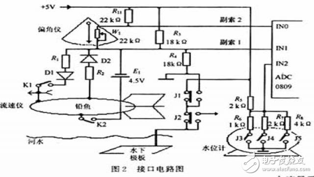 基于AT89S8252單片機水文纜道測驗系統(tǒng)的設(shè)計和實現(xiàn)