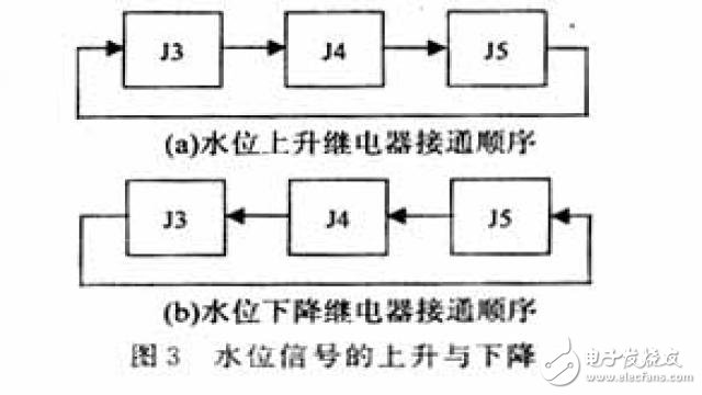 基于AT89S8252單片機水文纜道測驗系統(tǒng)的設(shè)計和實現(xiàn)