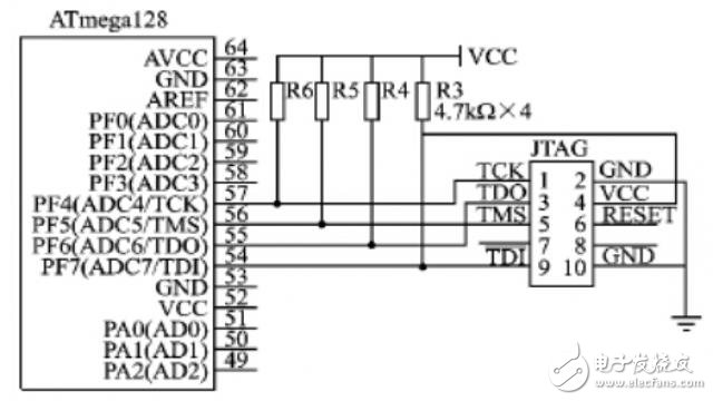 一文詳解ATMEGA128熔絲位配置