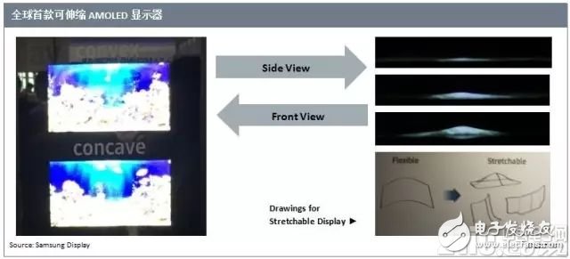 世界首款對角線9.1英寸三維伸縮二極管顯示器來自三星