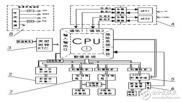 一款基于ATmega128的16路遙控單元設計