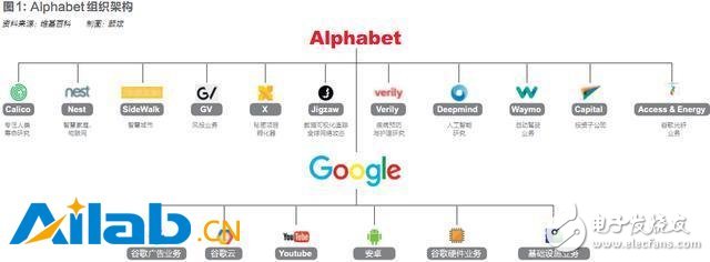 打造AI世界的安卓_從不同的角度切入人工智能