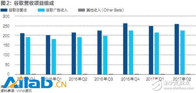 打造AI世界的安卓_從不同的角度切入人工智能