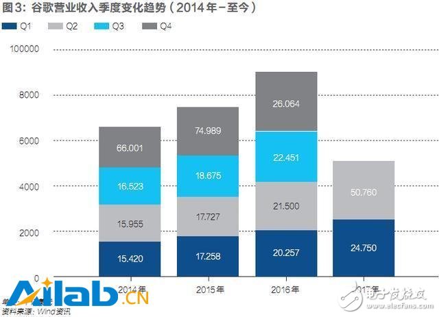 打造AI世界的安卓_從不同的角度切入人工智能