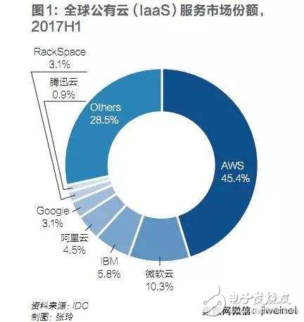 華為的第四件大事:布局七年隱形三年,成敗幾何