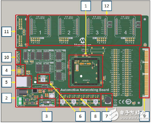 [原創(chuàng)] MicrochipCAN LIN CAN－FD汽車網(wǎng)絡(luò)開(kāi)發(fā)方案