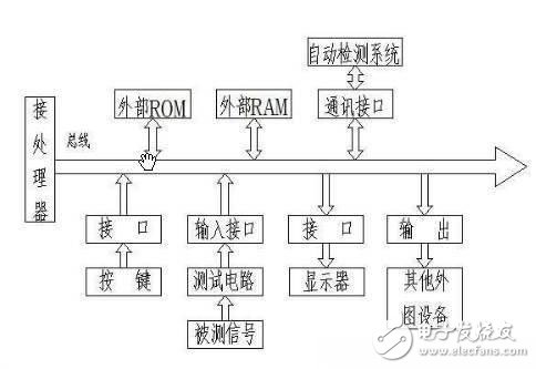 細(xì)數(shù)比較先進(jìn)的現(xiàn)代精密測量技術(shù)