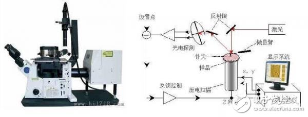 細數比較先進的現代精密測量技術