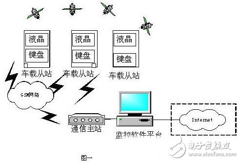 車輛調度系統的整體設計 UC/OS-II的內核調度機理