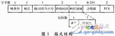 基于CSMA／CA的MAC協(xié)議設(shè)計(jì)實(shí)現(xiàn)