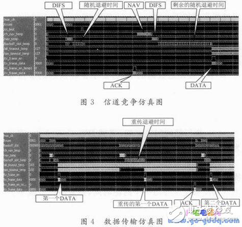 基于CSMA／CA的MAC協(xié)議設(shè)計(jì)實(shí)現(xiàn)