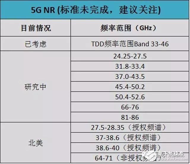 史上最全的無線通信頻率分配表