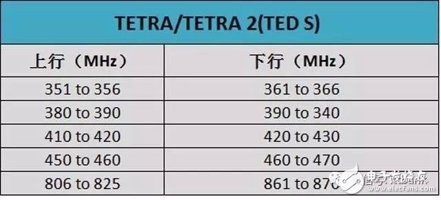 史上最全的無線通信頻率分配表