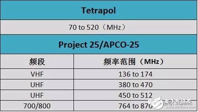 史上最全的無線通信頻率分配表