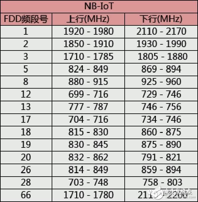 史上最全的無線通信頻率分配表