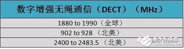 史上最全的無線通信頻率分配表