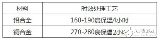 微波部件加工和裝配過程過遇上的問題及解決方法