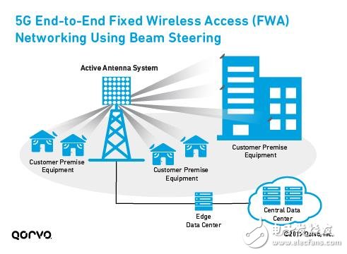 為5G移動通訊鋪路，解析LTE載波聚合如何實現(xiàn)5G？ 