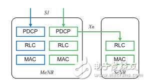 簡(jiǎn)單了解5G基站和4G基站如何“相愛相殺”