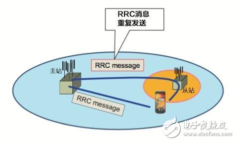 簡(jiǎn)單了解5G基站和4G基站如何“相愛相殺”