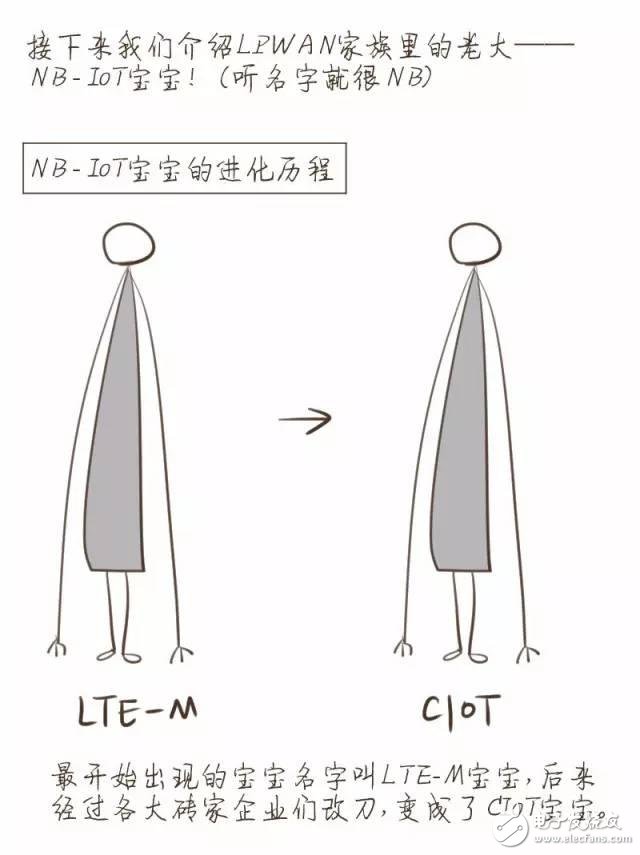 【漫畫版】門外漢也能理解的NB-IoT知識