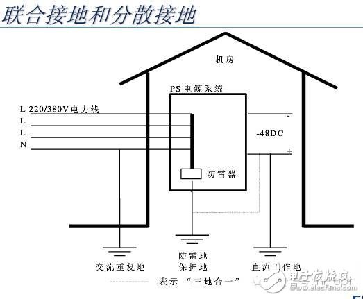 【大神課堂】基站配套電源知識(shí)大全