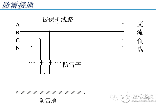 【大神課堂】基站配套電源知識(shí)大全